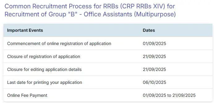 IBPS RRB Recruitment 2025 – 13217 Posts, APPLY ONLINE.